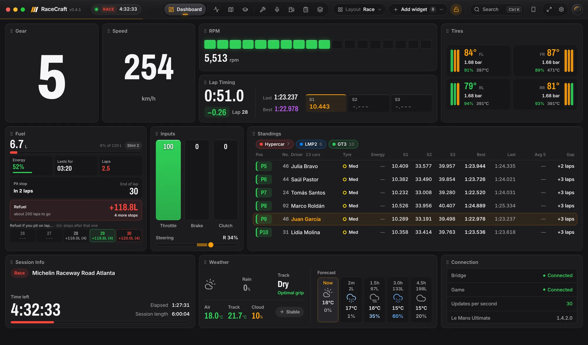 RaceCraft's dashboard during a race: gear, speed, lap timing, tyres, fuel, inputs, standings, session and weather.