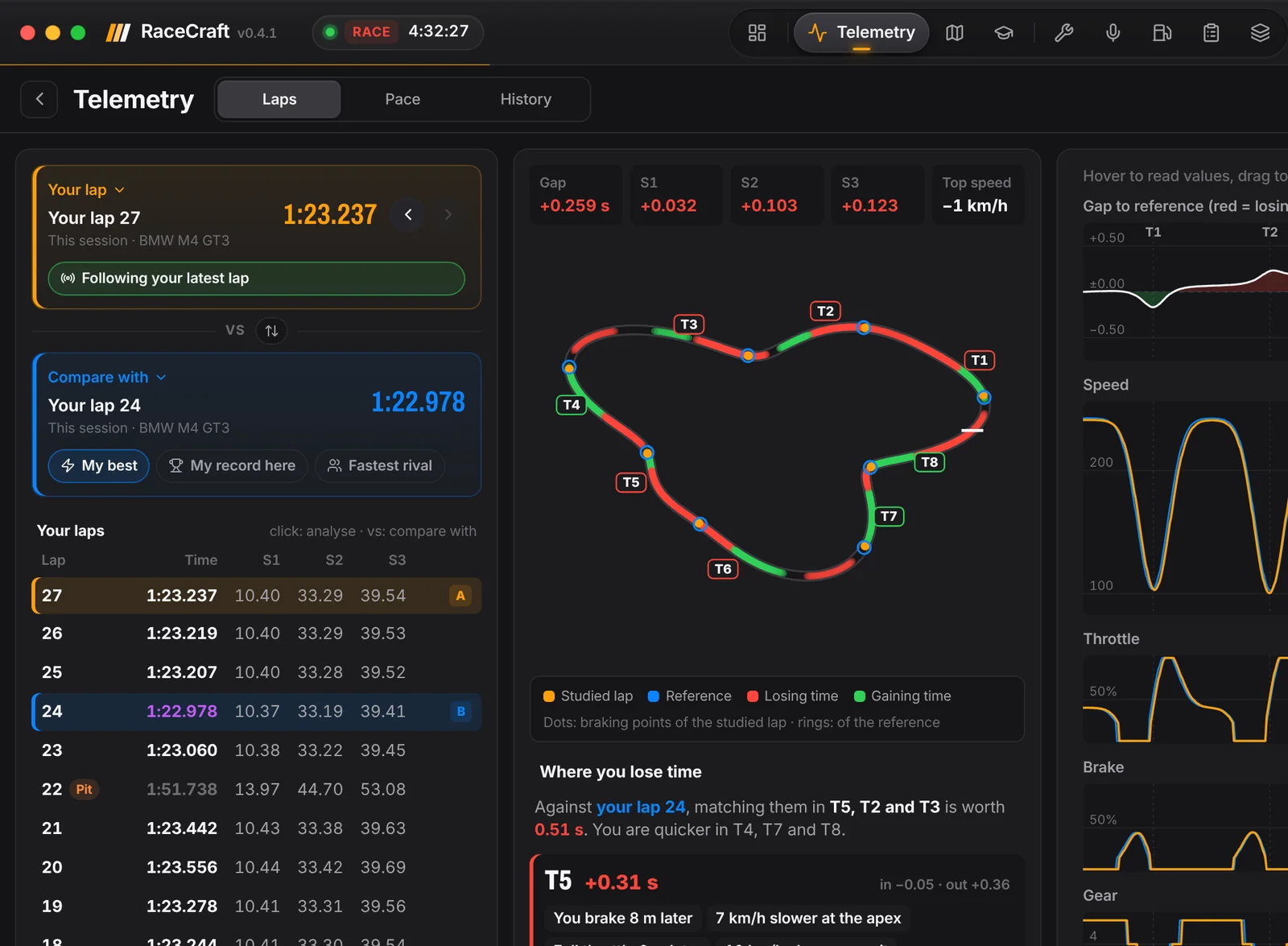Two laps compared: map, speed, throttle, brake and the corners where time is lost.